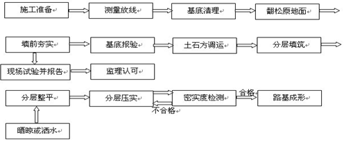 钻心取样法测沥青路面压实度的具体步骤-沥青