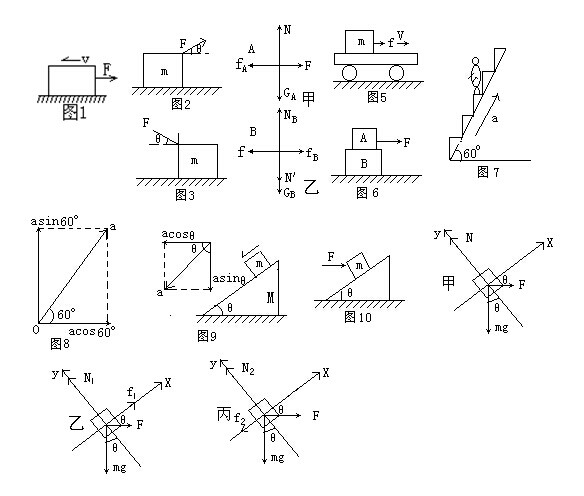 关于滑动摩擦力公式F=μFN,下列说法中正确的
