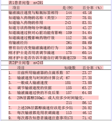 总量为100ml,输液速度为30滴\/分,17:40开始输