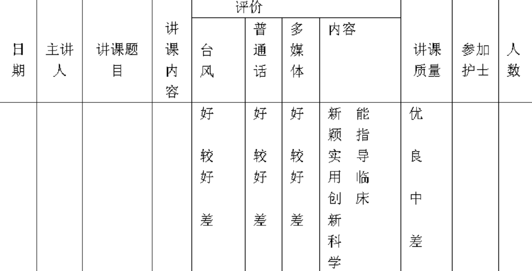 构筑急诊护理培训模式-实践与探讨