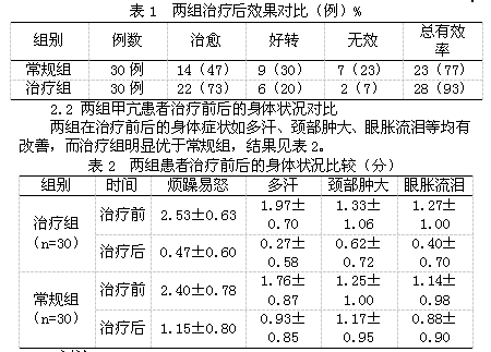 清肝汤合他巴唑治疗甲亢临床应用与观察