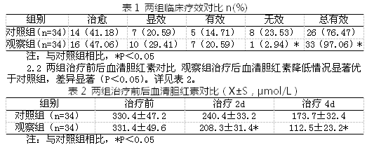 探讨冷光源蓝光灯治疗新生儿黄疸的护理体会