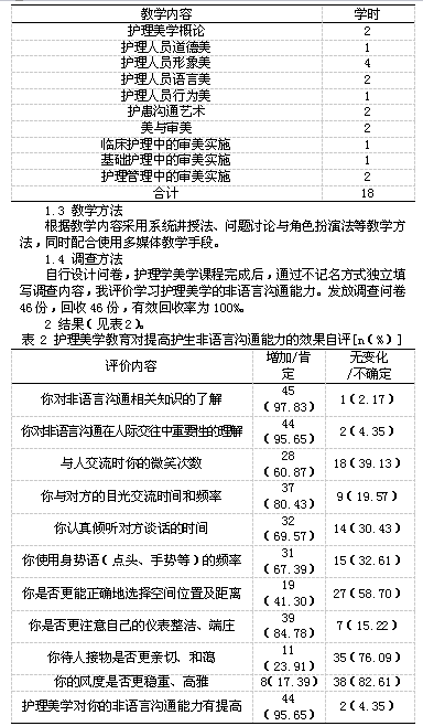 护理美学提高护生非语言沟通能力探讨
