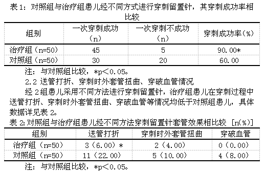 留置针单手送管法在儿科的应用