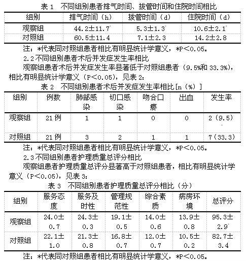 老年胃癌患者的围手术期护理