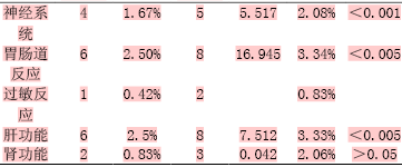 左氧氟沙星治疗尿路感染疗效报告