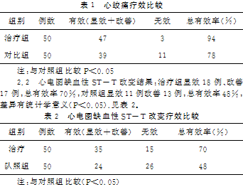 银杏达莫注射液治疗冠心病不稳定型心绞痛疗效