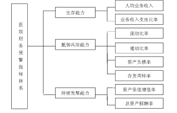 关于高科技企业财务风险评价指标的毕业论文格式范文