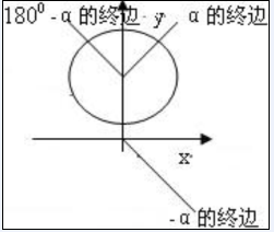 关于高中数学教改之我见的在职毕业论文范文