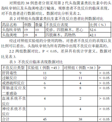 头孢菌素类抗生素在临床使用中发生的不良反应