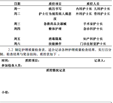 浅谈基层医院护理质量管理方法与体会