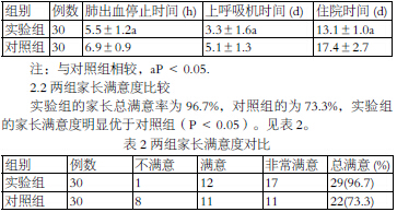 新生儿肺出血实施重症监护护理的临床研究