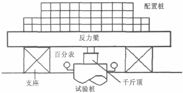 水利工程钻孔灌注桩基静荷载试验研究