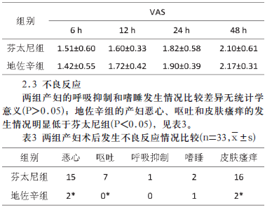 关于剖宫产术后运用现代模式护理的临床效果观察的函授毕业论文范文