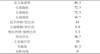 西吉县红耀卫生院儿科腹泻病人药敏分析