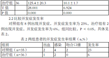 关于全直肠系膜切除术治疗直肠癌临床探析的毕业论文的格式范文