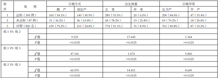 健康教育对改善妊娠期糖尿病孕妇分娩结局的调