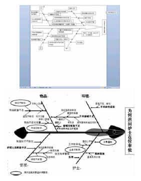 品管圈活动在降低手术延迟发生率中的应用 --中