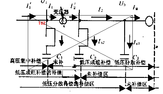 提高功率因数的意义和方法