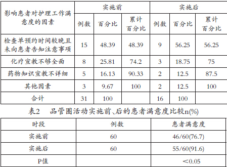 品管圈活动在临床护理质控管理中的实践与效果