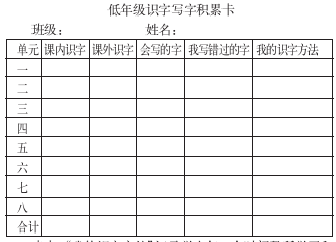 评价促进教师的专业发展