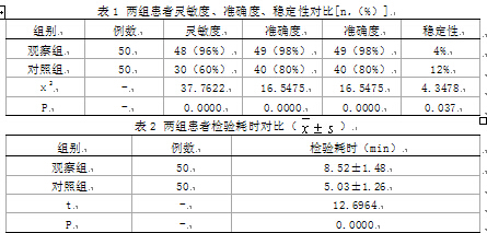 方法370例血液样本,选择凝聚胺技术与常规技术实施交叉配血,对其结果