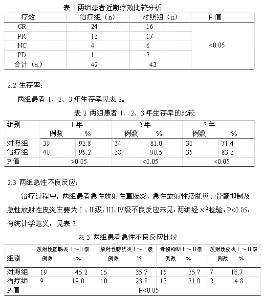 调强放疗配合高剂量率192Ir后装治疗中晚期宫