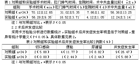 微创技术在妇科宫外孕治疗中的应用 张红英