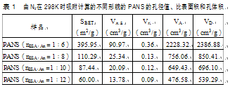 关于血浆置换治疗重肝的心理护理的大学毕业论文范文