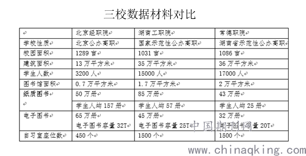 学生人均面积_人均耕地面积图(3)
