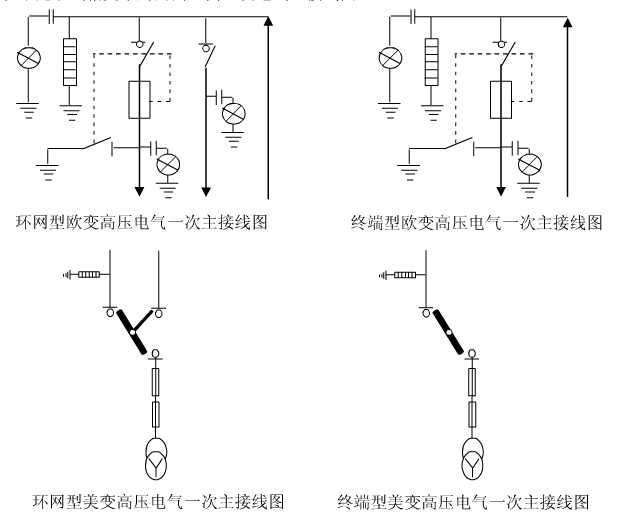 国网滨州供电公司 256600 摘要:随着城乡电网改造的不断深入,箱式变电站的运用也越来越广泛,如何设计箱式变电站成为当前的一个重点研究课题。本文以10kv箱式变电站为基础,总结出10kv箱式变电站的一些设计思考,以期为相关人员提供参考。 关键词:10kv;箱式变电站;设计;优点 箱式变电站又称预装式变电站,是一种高压开关、变压器、低压开关组装在一起的电力设备。随着当前经济的快速发展,经济社会对供电的要求更高,箱式变电站的出现符合当前灵活、可靠的供电需求,已成为广泛运用的新型成套变配电设备。当前箱式变电站
