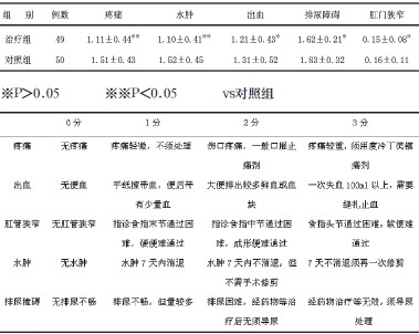 环状混合痔临床应用