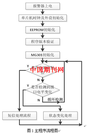 12v转3.3v稳压电路图lm1117_电路图分享 (长园共创电力安全技术股份有限公司 广东珠海 519085) 摘要:常见的10KV配电网有各种短路和接地保护功能,对于线路上发生的故障能够快速自动隔离和实现自动转供电功能,大大提高了配网供电可靠性。但是对于低压配电网的保护投入相对较少,目前主要有区配电箱内各分路低压断路器的基本短路和过载保护,对于低压线路的故障接地保护还是空白,多年的配网运行经验证明低压线路发生接地故障的机率非常高,危险性很大,因此我们决定研发一套低压配电线路对地绝缘装置故障报警系统,当台区的低压线路发生接地故障时,装置能通过现场报警指示