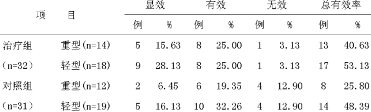 重组人干扰素α2b软膏和阿昔洛韦凝胶治疗带