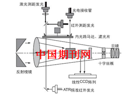 简述gps工作原理_gps在道路上的应用_四等水准测量工作程序