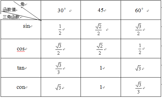 锐角三角函数值表_三角函数值_三角函数值对照表 - 金鹰信息网