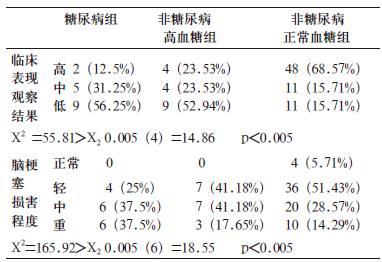 藏医治疗“笯擦尔”疾病的临床观察