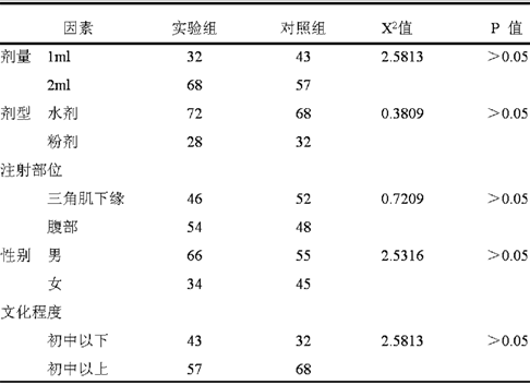 提捏进针法在皮下注射技巧中的运用