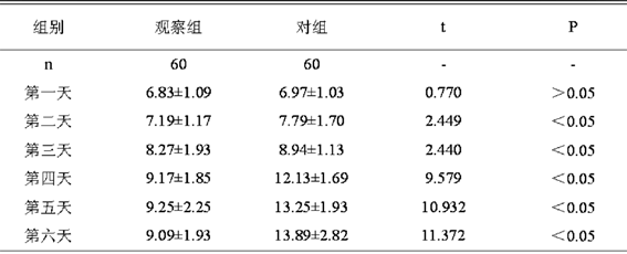 1两组新生儿黄疸指数的比较