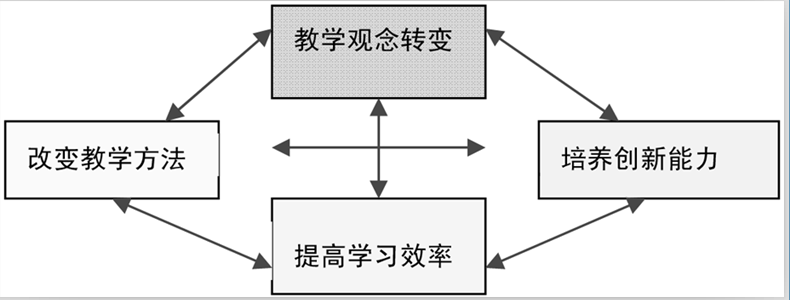 这个问题通过学生的团队学和查阅资料,可以知道南亚地区在夏季的