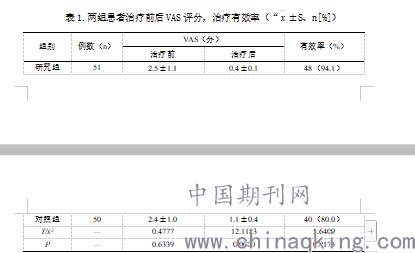 两组患者治疗前后vas评分,治疗有效率(