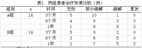 环磷酰胺与环孢素A治疗难治性肾病的疗效观察
