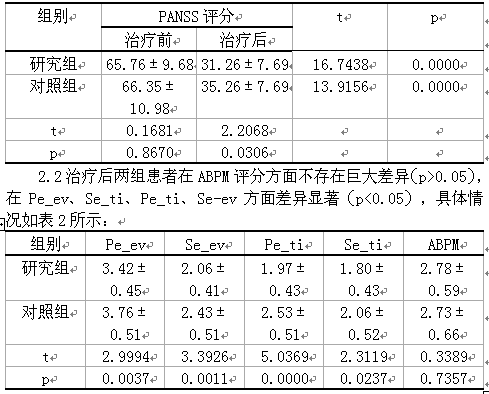 无抽搐电休克治疗对精神分裂症患者前瞻性记忆