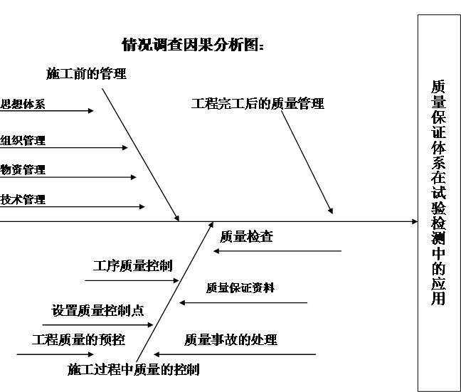 质量保证体系在公路工程试验检测中应用