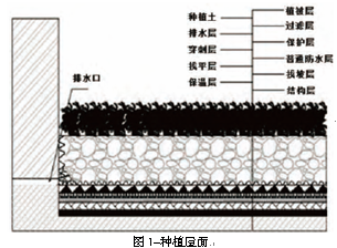 房建施工中防渗漏施工技术的应用