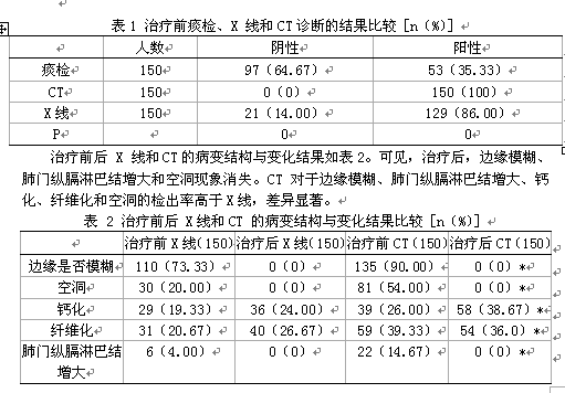 肺结核的临床诊断和治疗中的 CT 应用价值研究