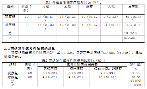 ClearMate气体中毒急救呼吸机治疗急性一氧化