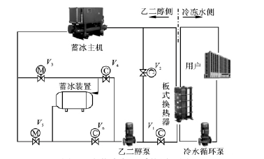 建筑空调水系统原理是什么_空调水系统循环原理图(3)