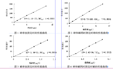 原子荧光法测定地表水中的砷硒 李鹏