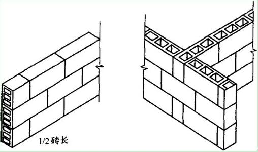 建筑砌体工程施工技术的应用分析